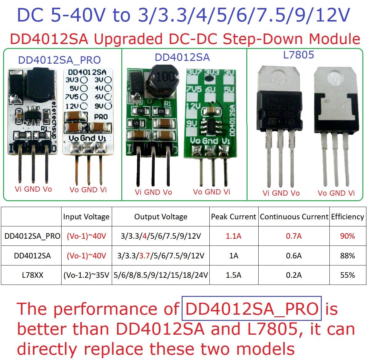 3 Convertidores Mini DC-DC Reg - Ams1117 Module reseña y precio